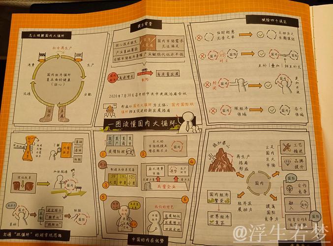 经济日报金观平：着眼全局做强国内大循环