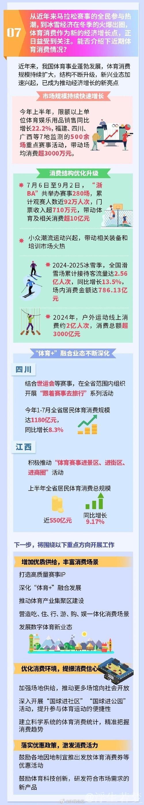 适应新趋势 聚焦“高质量”——各部委解读《关于释放体育消费潜力进一步推进体育产业高质量发展的... 适应新趋势 聚焦“高质量”——各部委解读《关于释放体育消费潜力进一步推进体育产业高质量发展的...