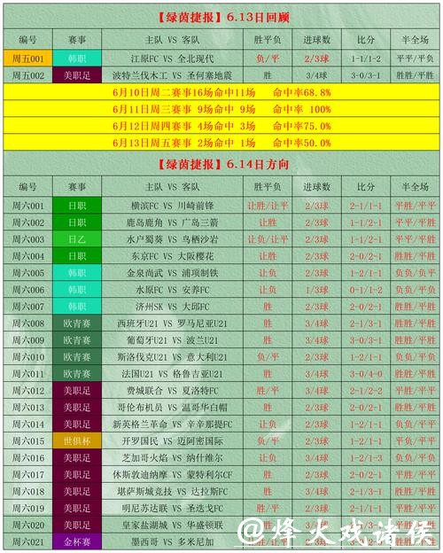 如何选择可靠的世界杯外围竞猜平台 如何选择可靠的世界杯外围竞猜平台
