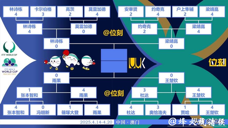 世界杯比赛预测:热门球队的夺冠机会分析 世界杯比赛预测:热门球队的夺冠机会分析