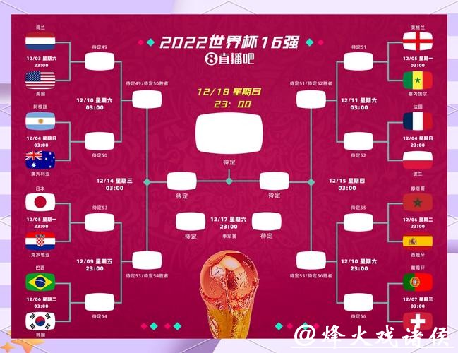 世界杯赛程预测:各队备战策略与赛程关系 世界杯赛程预测:各队备战策略与赛程关系