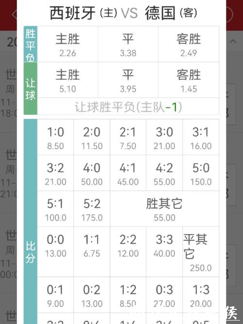 世界杯竞猜赔率解析：如何读懂数据