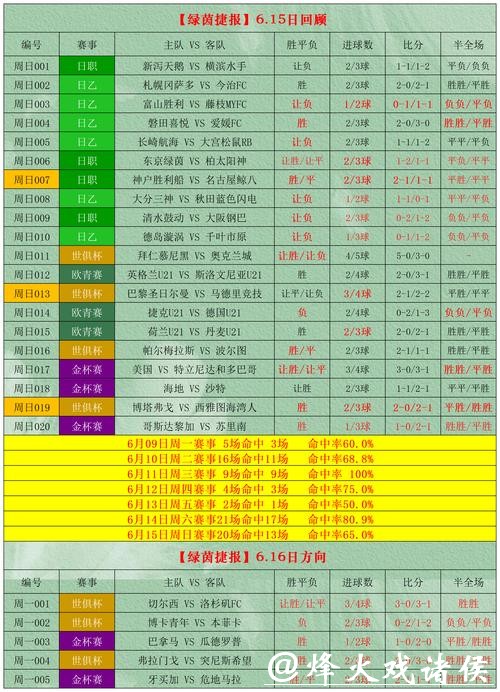 世界杯外围买球与场内投注的对比分析
